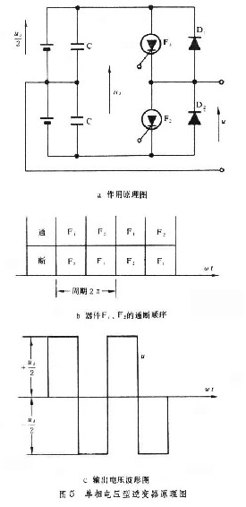 单相电压型逆变器原理图