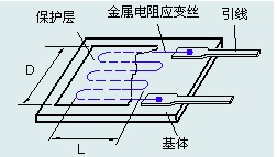 应变片传感器的结构示意图