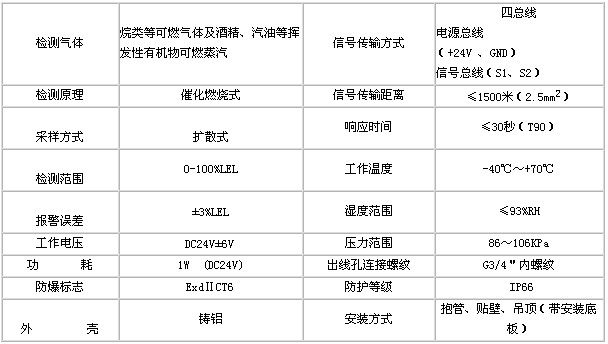 可燃气体探测器主要技术指标