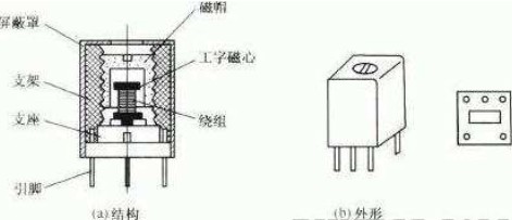 中频变压器