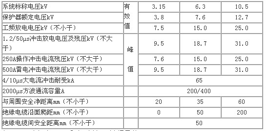 有间隙型