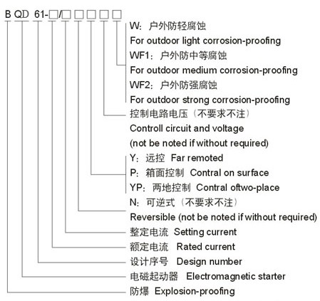 防爆电磁起动器型号含义