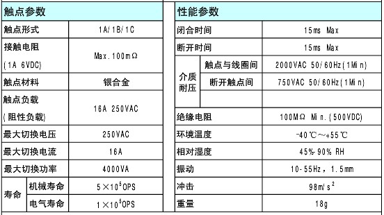 磁保持继电器的技术参数