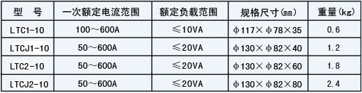 套管式电流互感器参数