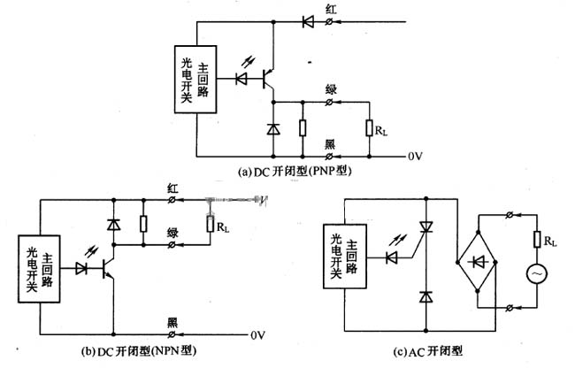 红外光电开关-红外光电开关原理-红外光电开关分类-红外光电开关的