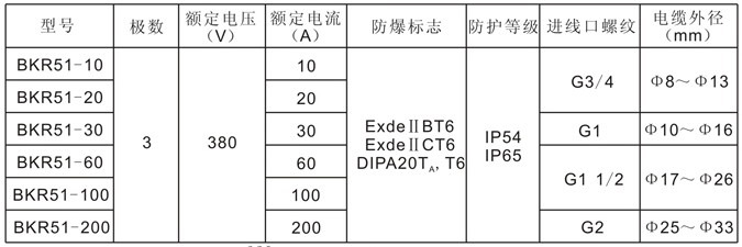 防爆负荷开关参数