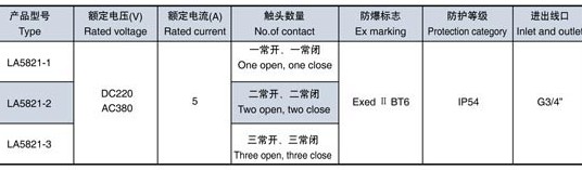 防爆防腐控制按钮参数