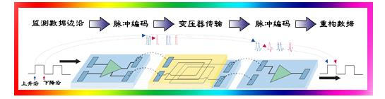 磁隔离技术传输原理