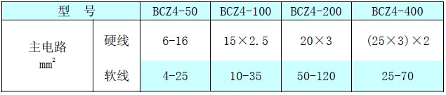 接线导线尺寸