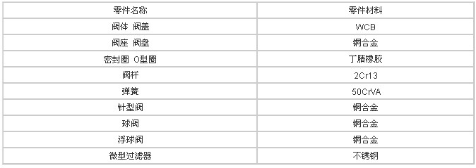 流量控制阀主要零件材料