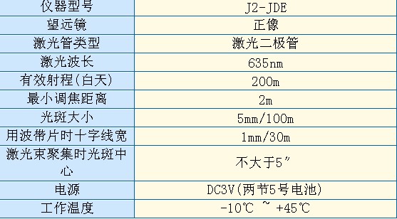 技术特征