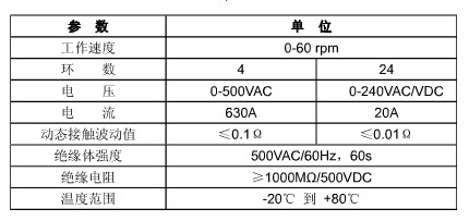 中心集电器的主要参数