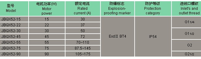 防爆变频调速箱参数