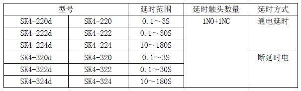 空气延时头的型号类别