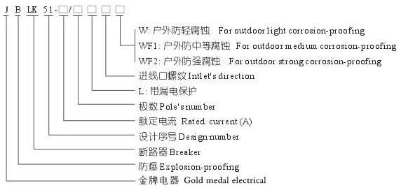 防爆断路器产品型号含义