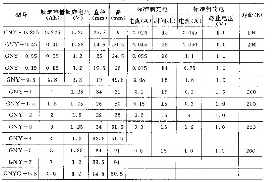 常见镍镉电池的性能参数