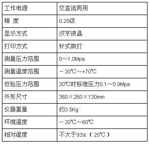 技术参数