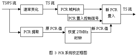 PCR系统图