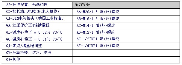 选购件对照表