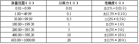 技术指标