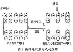 热释电效应原理