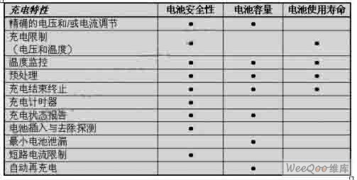 充电控制总结