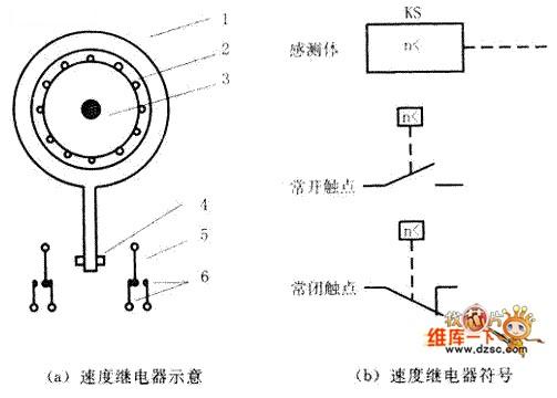 速度继电器的结构