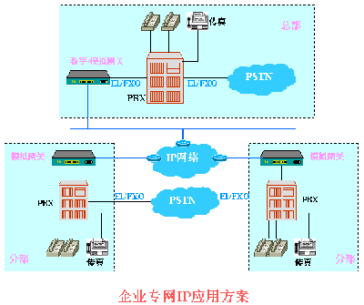 企业专网IP应用方案