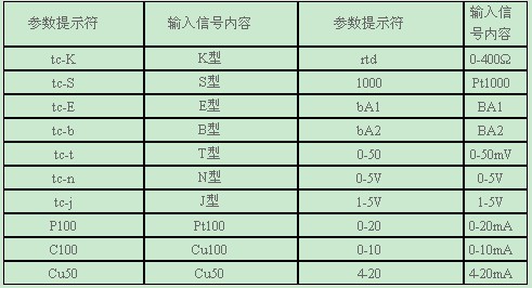 智能显示调节仪输入类型表