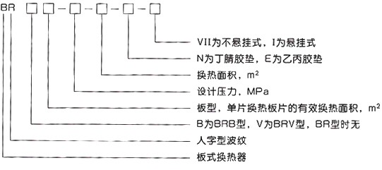 板式换热器型号的表示方法