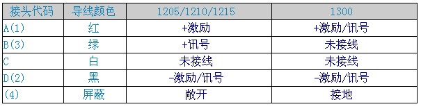 电缆导线颜色和连接方式