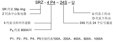 中心集电器的型号表示