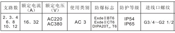 防爆检修电源插座箱参数