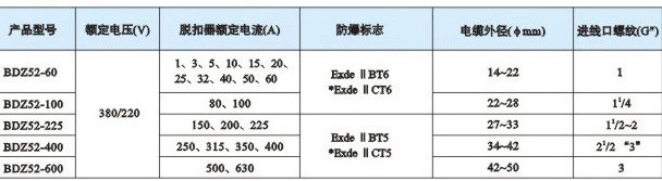 防爆断路器参数