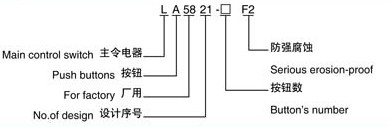 防爆防腐控制按钮型号含义