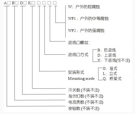 防爆操作柱型号含义