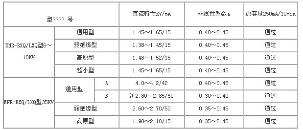 一次消谐装置参数