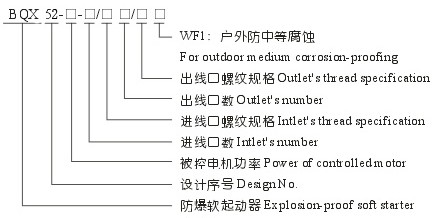 防爆变频调速箱型号含义