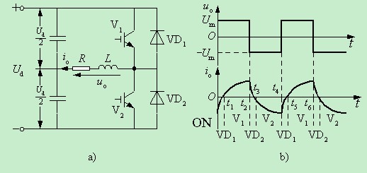 单相半桥电压型逆变电路及其工作波形