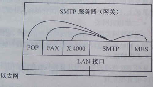 应用网关