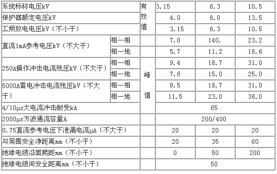 无间隙型