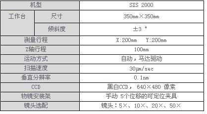 技术参数