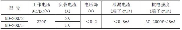 电源滤波器主要技术参数