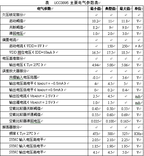 UCC3895电气参数