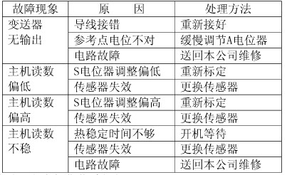 固定式气体检测变送器的故障排除