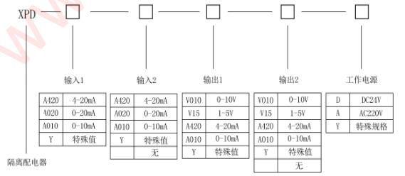 隔离配电器的选型代码