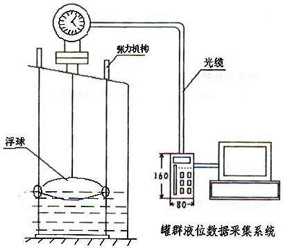 光纤液位计工作原理图