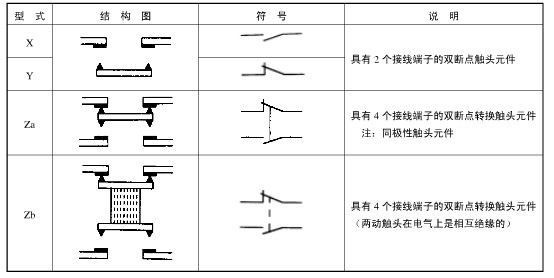 带灯按钮开关触头的常见形式