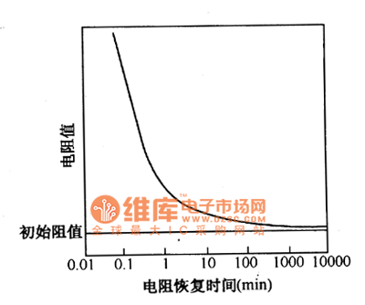 动作时间与电流的关系图