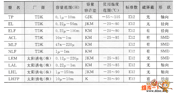 固定电感